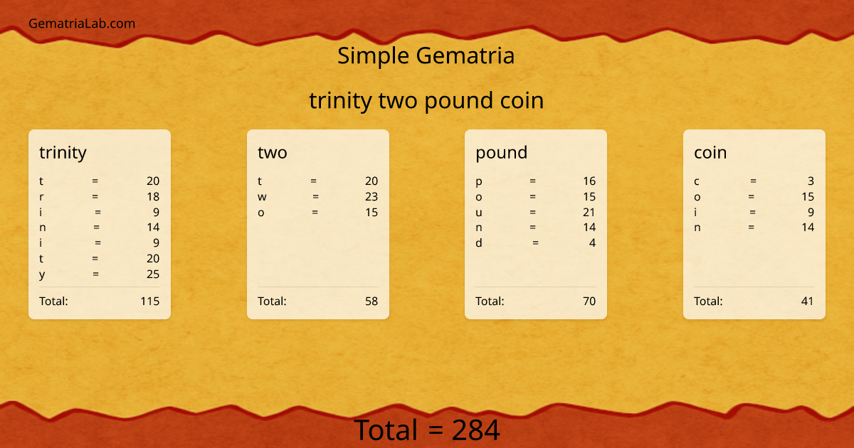 trinity two pound coin in simple Gematria